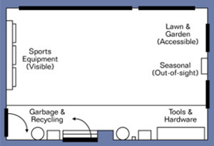 Garage organizing plan