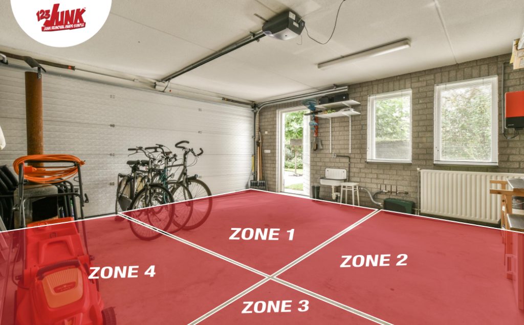 A garage divided into four zones using overlay shapes, illustrating the 'Zone Method' for organized storage and decluttering