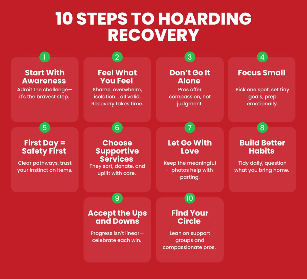 Graphic titled “10 Steps to Hoarding Recovery” listing tips for overcoming hoarding in red and green blocks